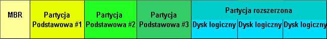 Разметка диска