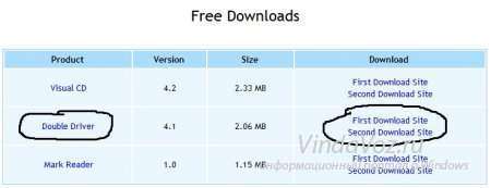 Создаем резервную копию драйверов для всех версий Windows
