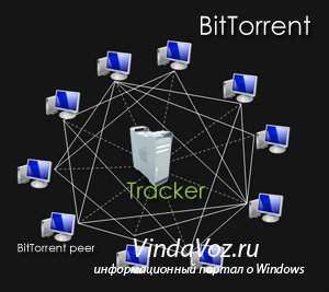 Что такое торрент и трекер?