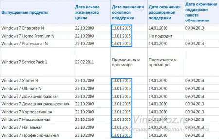 Закончилась поддержка Windows 7