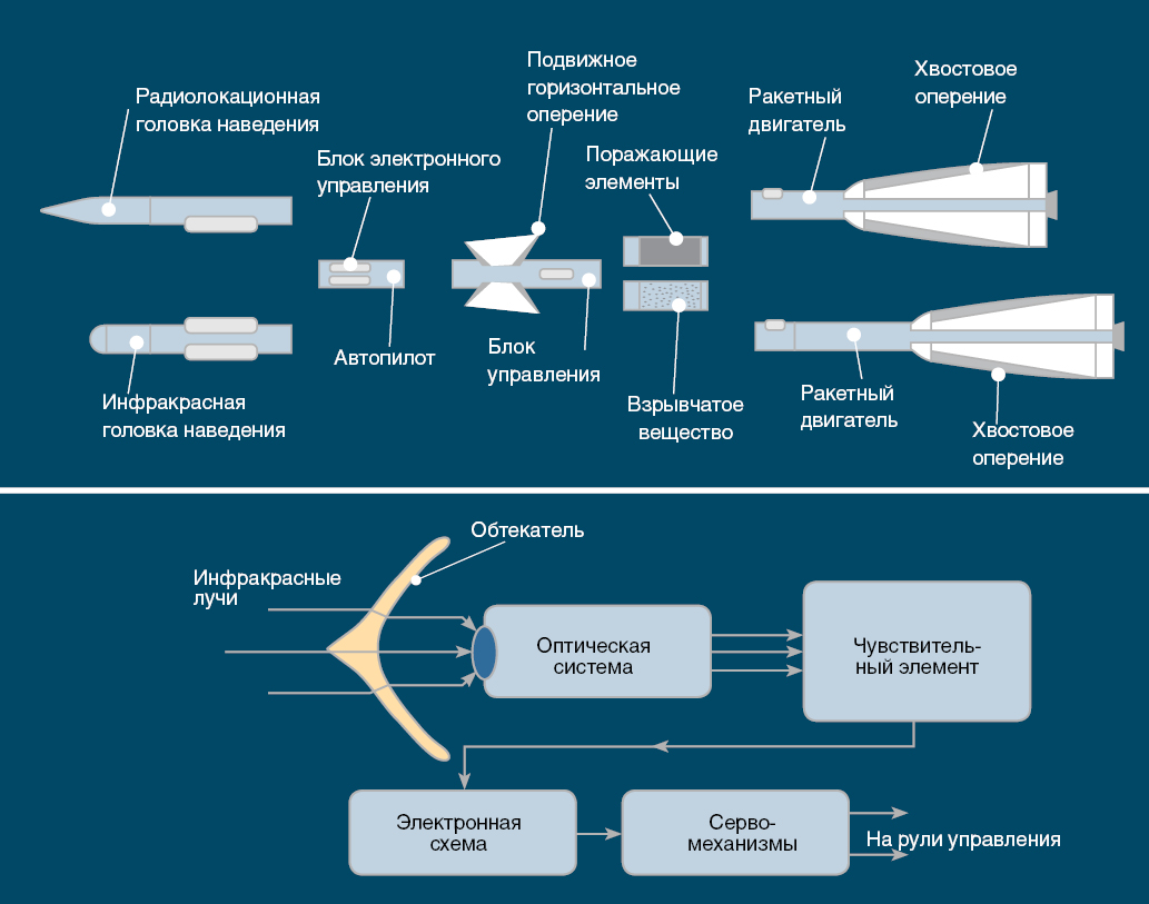 Чем опасны ракеты малой и средней дальности и стоит ли бояться начала холодной войны 2.0?