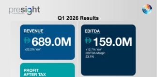 Presight stimule la croissance de l’IA au Moyen-Orient avec une augmentation des revenus de 22,2 % au premier trimestre