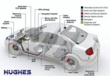 Як Hughes Telematics поєднує електроніку вашого автомобіля