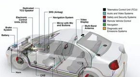 Як Hughes Telematics поєднує електроніку вашого автомобіля